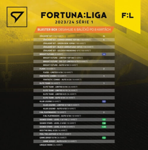 2023-24  Fortuna Liga  Blaster Box 1. série - Image 3