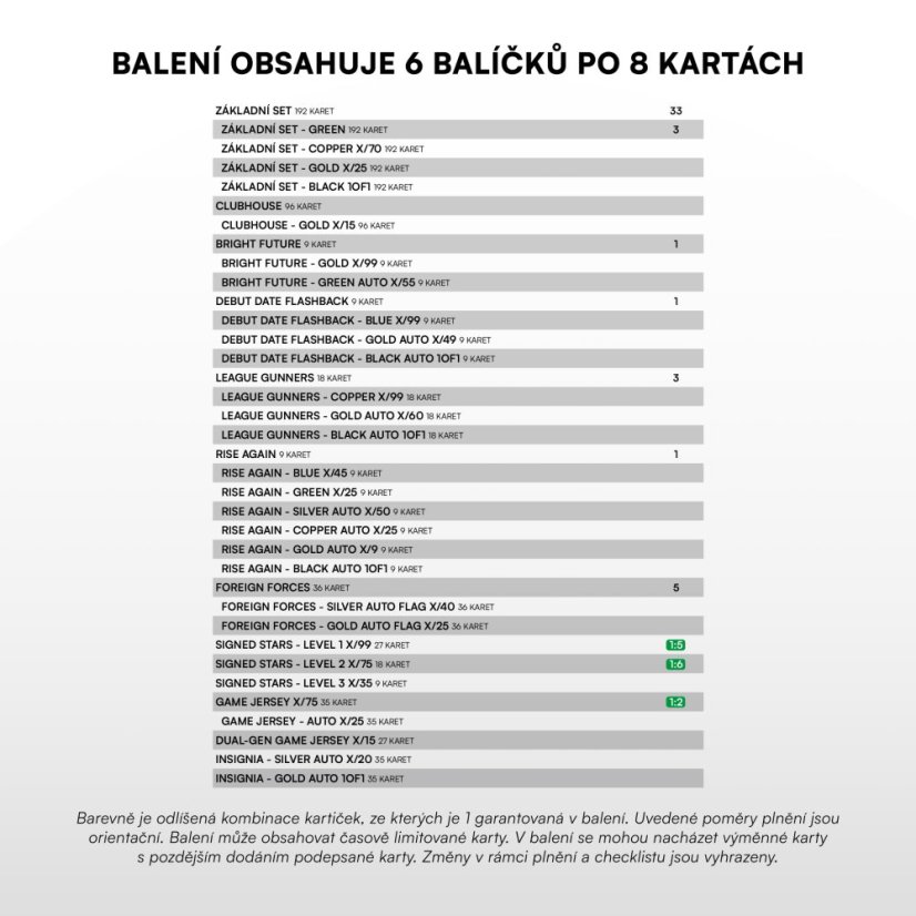 2025-26 SportZoo Chance Liga - 1. Série Blaster Balíček - Obrázek 3