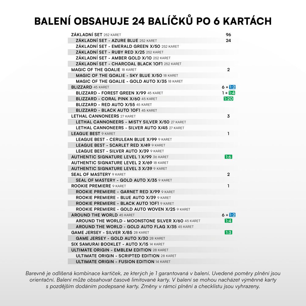 2025-26 SportZoo Tipsport ELH Series 1 Hockey Retail Balíček - Obrázek 3